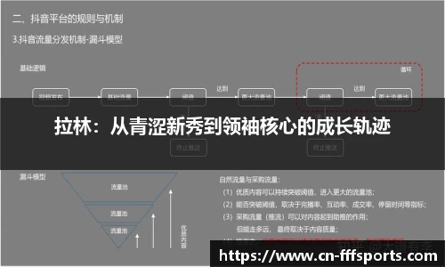 拉林：从青涩新秀到领袖核心的成长轨迹